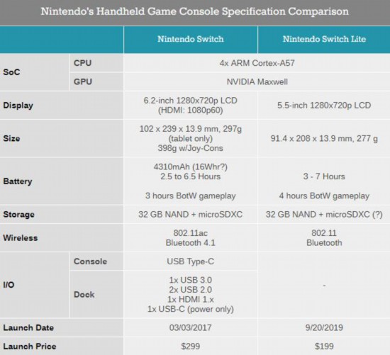 itch Lite便携式游戏主机九游会全站登录任天堂发布新款Sw